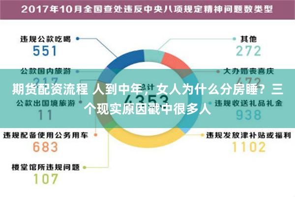 期货配资流程 人到中年，女人为什么分房睡？三个现实原因戳中很多人