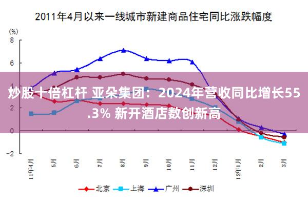 炒股十倍杠杆 亚朵集团：2024年营收同比增长55.3% 新开酒店数创新高