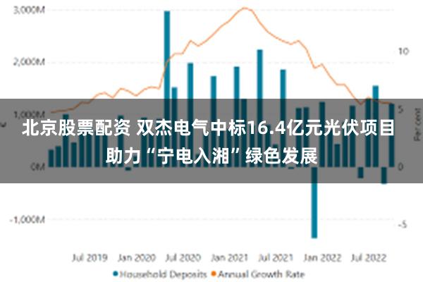 北京股票配资 双杰电气中标16.4亿元光伏项目 助力“宁电入湘”绿色发展