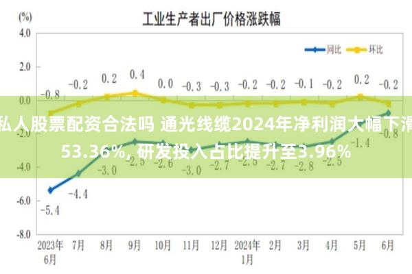 私人股票配资合法吗 通光线缆2024年净利润大幅下滑53.36%, 研发投入占比提升至3.96%