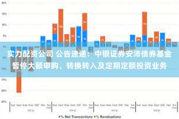 实力配资公司 公告速递：中银证券安沛债券基金暂停大额申购、转换转入及定期定额投资业务