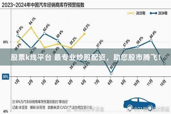 股票k线平台 最专业炒股配资，助您股市腾飞！