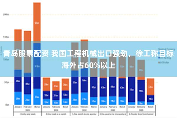 青岛股票配资 我国工程机械出口强劲，徐工称目标海外占60%以上