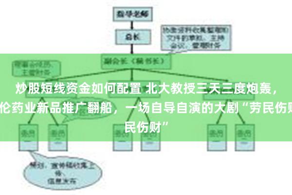 炒股短线资金如何配置 北大教授三天三度炮轰，科伦药业新品推广翻船，一场自导自演的大剧“劳民伤财”