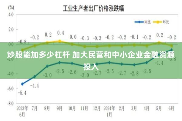 炒股能加多少杠杆 加大民营和中小企业金融资源投入