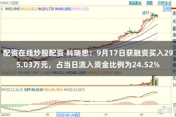 配资在线炒股配资 科瑞思：9月17日获融资买入295.03万元，占当日流入资金比例为24.52%