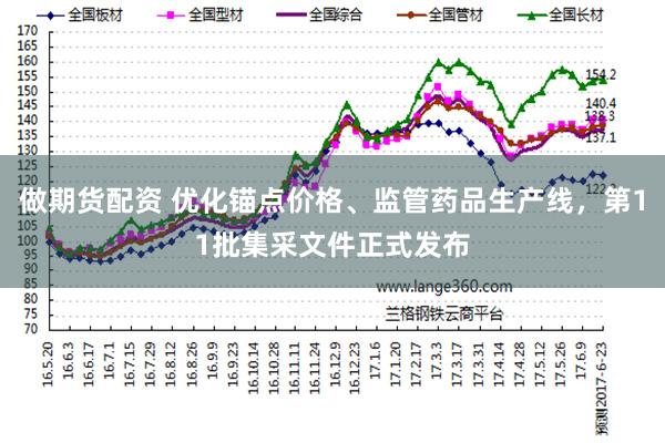 做期货配资 优化锚点价格、监管药品生产线，第11批集采文件正式发布